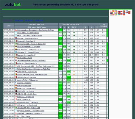 zulubet livescore